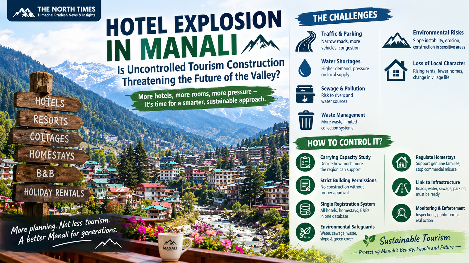 Hotel Explosion in Manali: Is Uncontrolled Tourism Construction Threatening the Future of the Valley?
